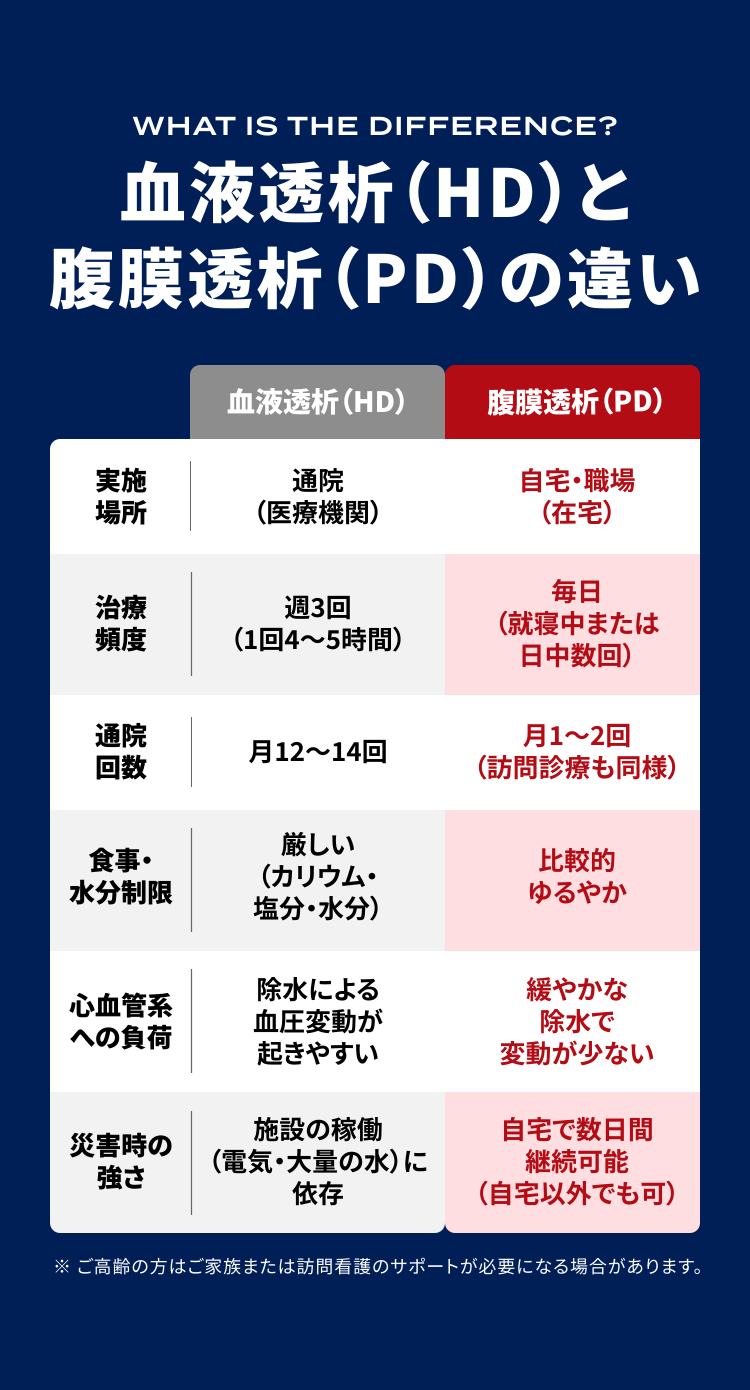 HDとPDの比較（納得）